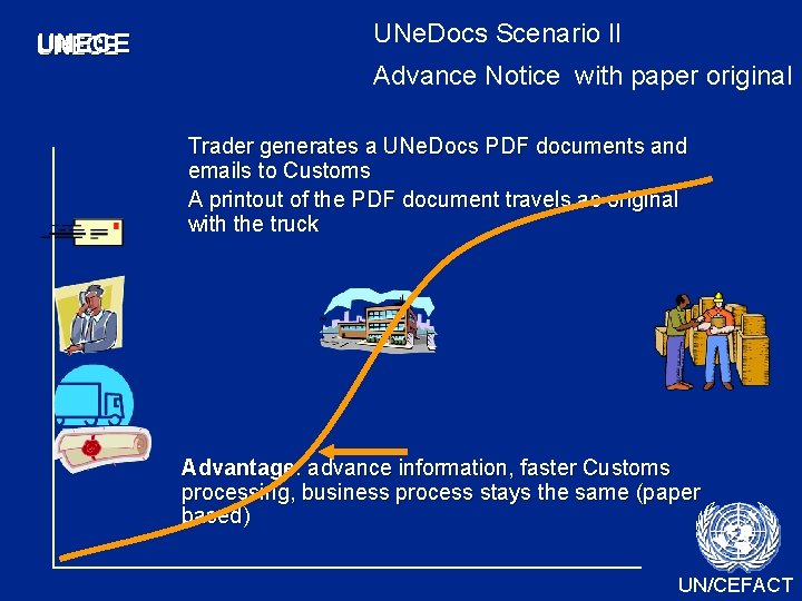 UNECE UNe. Docs Scenario II Advance Notice with paper original Trader generates a UNe. UNECE UNe. Docs Scenario II Advance Notice with paper original Trader generates a UNe.