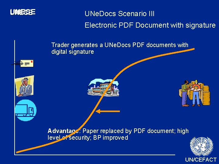 UNECE UNe. Docs Scenario III Electronic PDF Document with signature Trader generates a UNe. UNECE UNe. Docs Scenario III Electronic PDF Document with signature Trader generates a UNe.