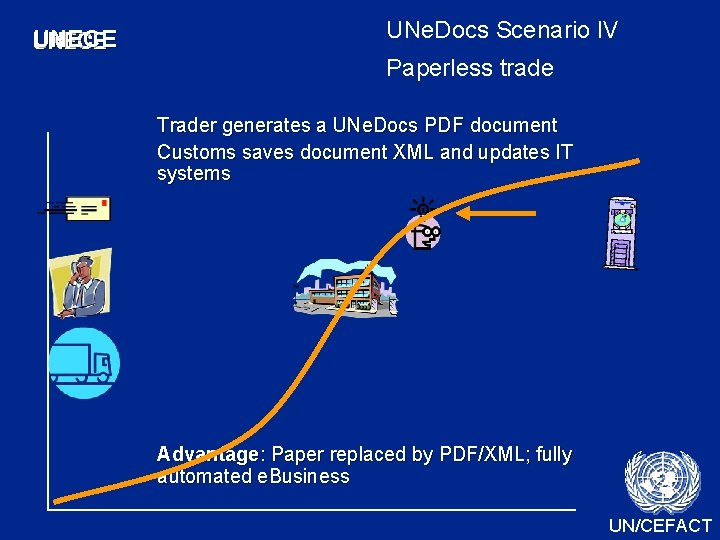 UNECE UNe. Docs Scenario IV Paperless trade Trader generates a UNe. Docs PDF document UNECE UNe. Docs Scenario IV Paperless trade Trader generates a UNe. Docs PDF document