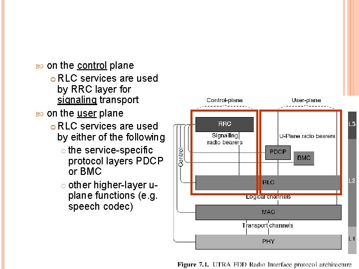 on the control plane RLC services are used by RRC layer for signaling transport