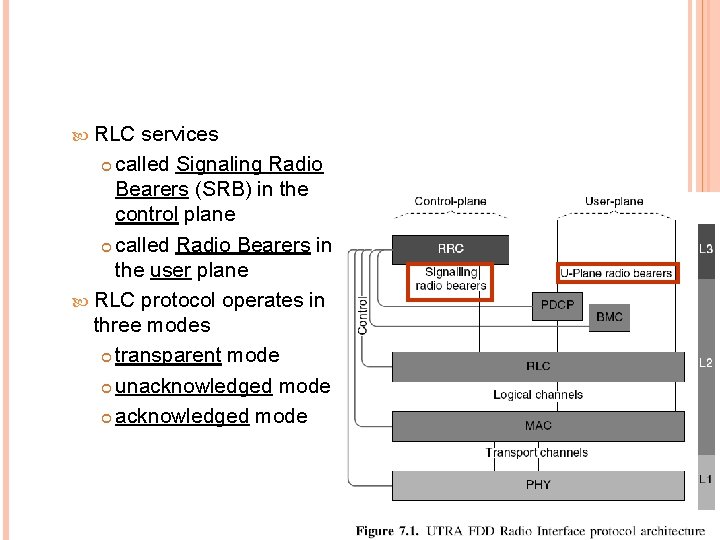  RLC services called Signaling Radio Bearers (SRB) in the control plane called Radio