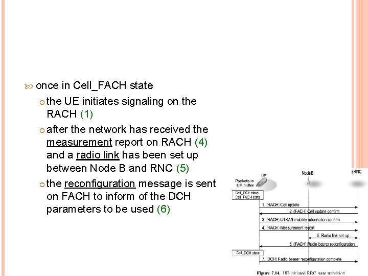  once in Cell_FACH state the UE initiates signaling on the RACH (1) after