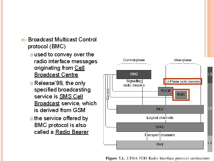  Broadcast Multicast Control protocol (BMC) used to convey over the radio interface messages