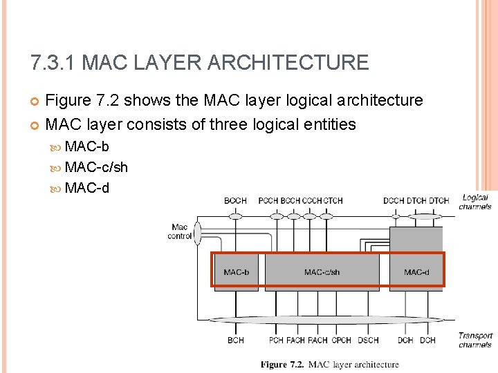 7. 3. 1 MAC LAYER ARCHITECTURE Figure 7. 2 shows the MAC layer logical