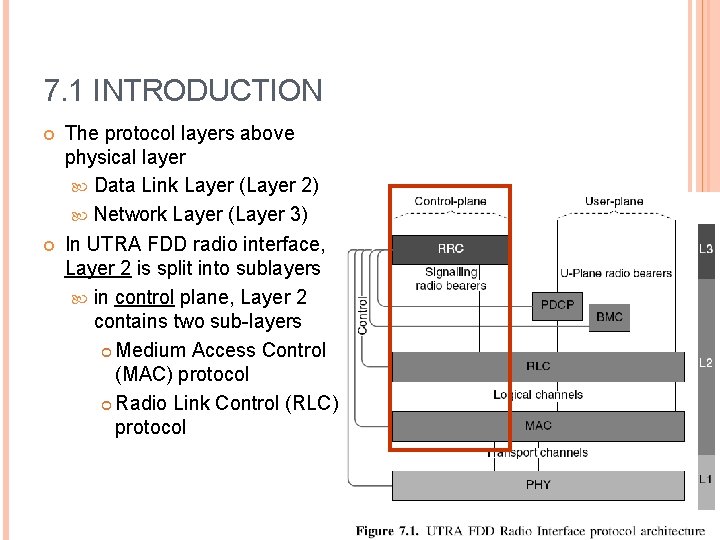 7. 1 INTRODUCTION The protocol layers above physical layer Data Link Layer (Layer 2)