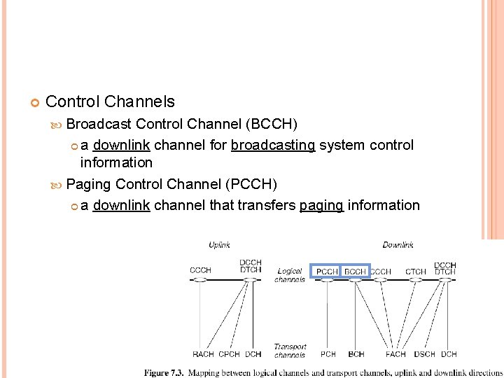  Control Channels Broadcast Control Channel (BCCH) a downlink channel for broadcasting system control