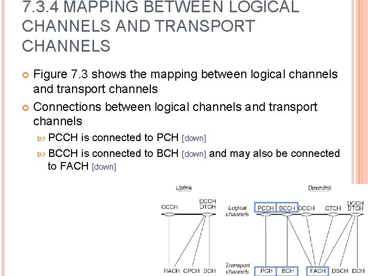 7. 3. 4 MAPPING BETWEEN LOGICAL CHANNELS AND TRANSPORT CHANNELS Figure 7. 3 shows