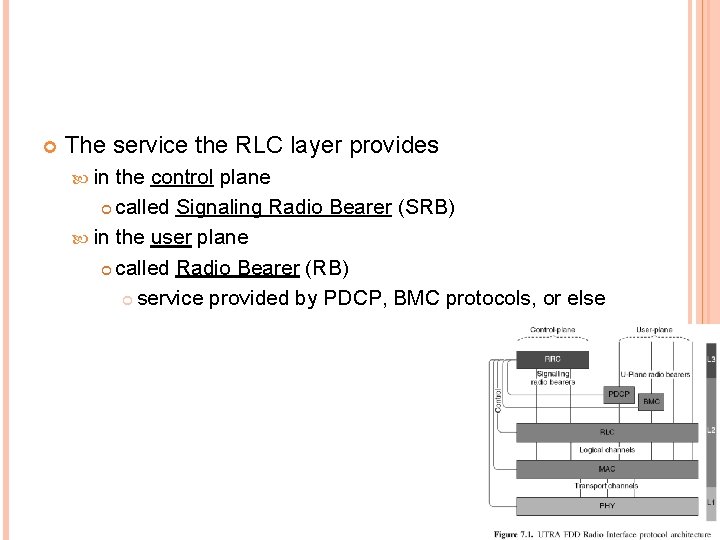  The service the RLC layer provides in the control plane called Signaling Radio