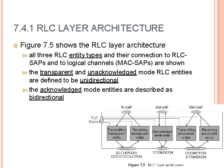 7. 4. 1 RLC LAYER ARCHITECTURE Figure 7. 5 shows the RLC layer architecture