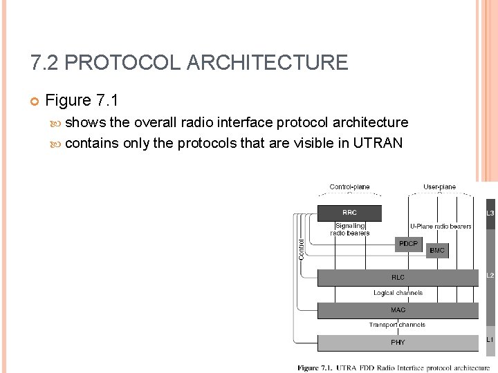 7. 2 PROTOCOL ARCHITECTURE Figure 7. 1 shows the overall radio interface protocol architecture