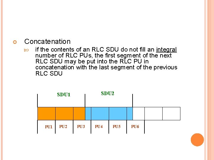  Concatenation if the contents of an RLC SDU do not fill an integral