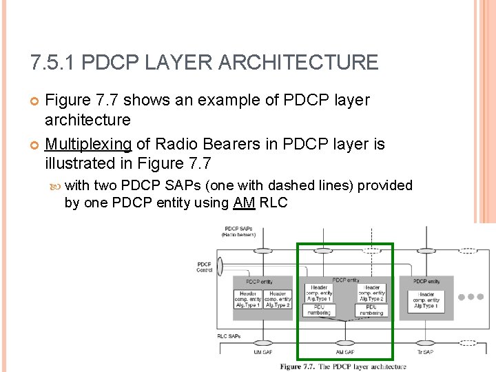 7. 5. 1 PDCP LAYER ARCHITECTURE Figure 7. 7 shows an example of PDCP