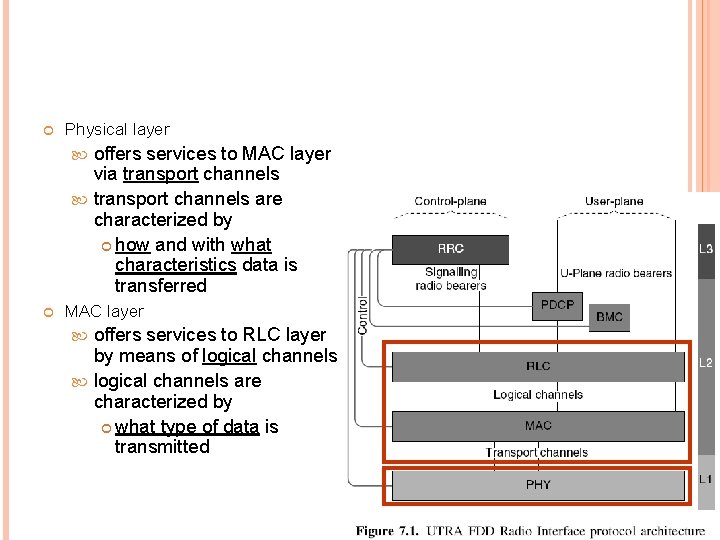  Physical layer offers services to MAC layer via transport channels are characterized by