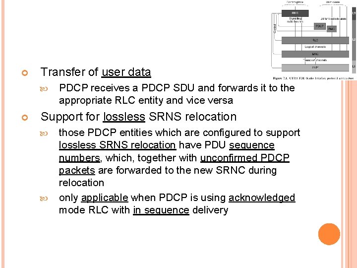  Transfer of user data PDCP receives a PDCP SDU and forwards it to