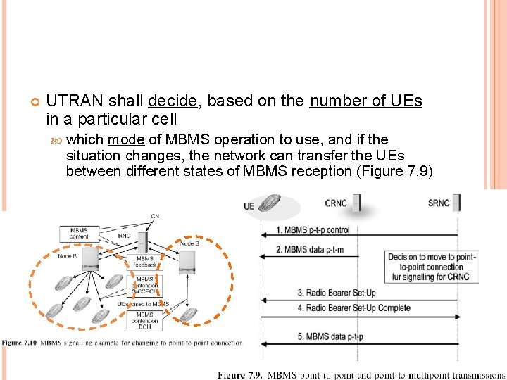  UTRAN shall decide, based on the number of UEs in a particular cell