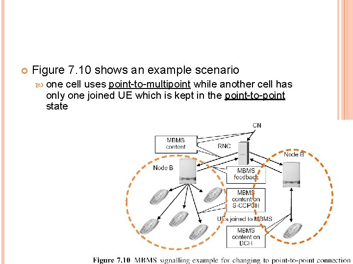  Figure 7. 10 shows an example scenario one cell uses point-to-multipoint while another