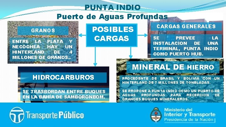 PUNTA INDIO Puerto de Aguas Profundas GRANOS ENTRE LA PLATA Y NECOCHEA HAY UN