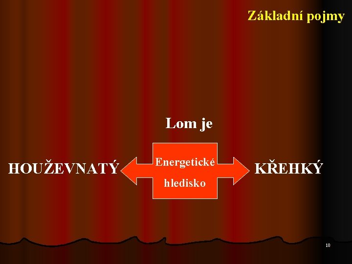 Základní pojmy Lom je HOUŽEVNATÝ Energetické hledisko KŘEHKÝ 10 