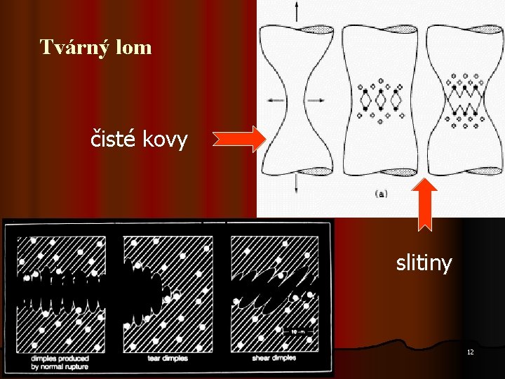 Tvárný lom čisté kovy slitiny 12 