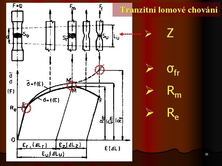 Tranzitní lomové chování Ø Z Ø σfr Ø Rm Ø Re 26 