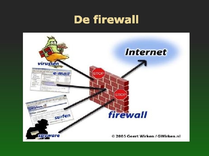 De firewall 