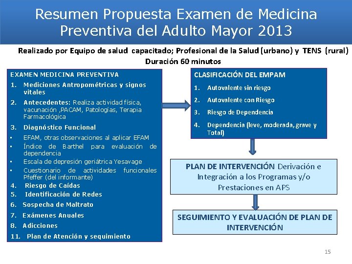 Resumen Propuesta Examen de Medicina Preventiva del Adulto Mayor 2013 Realizado por Equipo de