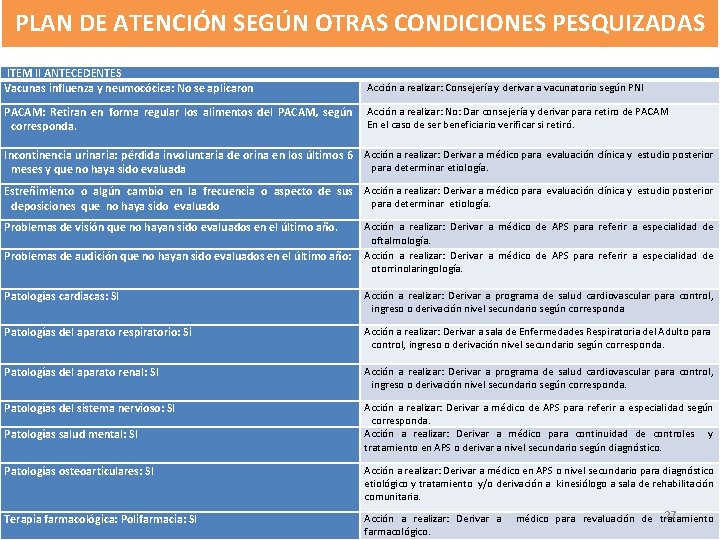 PLAN DE ATENCIÓN SEGÚN OTRAS CONDICIONES PESQUIZADAS ITEM II ANTECEDENTES Vacunas influenza y neumocócica: