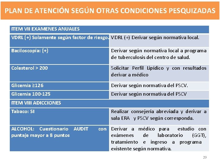 PLAN DE ATENCIÓN SEGÚN OTRAS CONDICIONES PESQUIZADAS ITEM VII EXAMENES ANUALES VDRL (+) Solamente