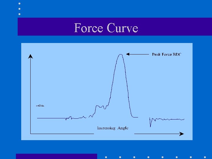 Force Curve 