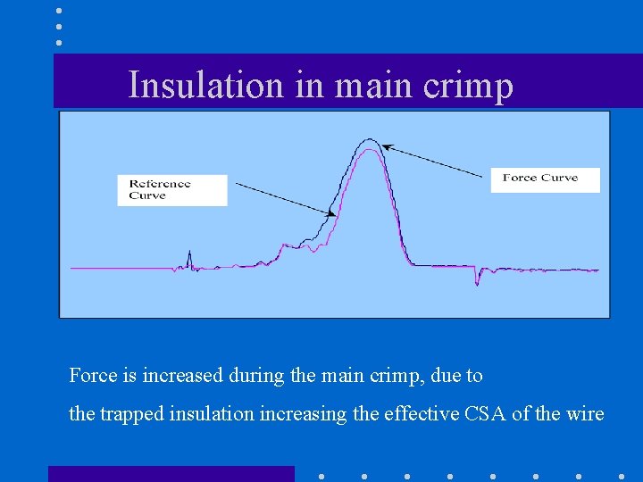 Insulation in main crimp Force is increased during the main crimp, due to the