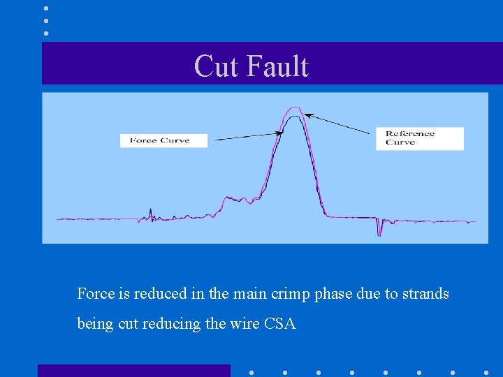 Cut Fault Force is reduced in the main crimp phase due to strands being