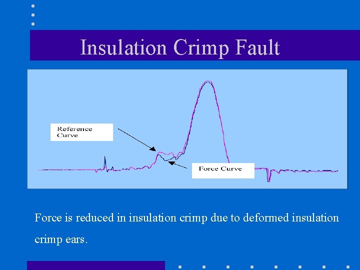 Insulation Crimp Fault Force is reduced in insulation crimp due to deformed insulation crimp