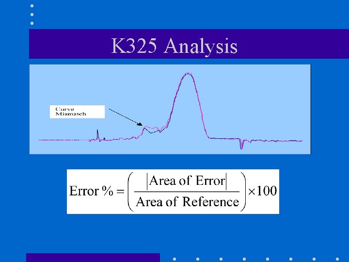 K 325 Analysis 