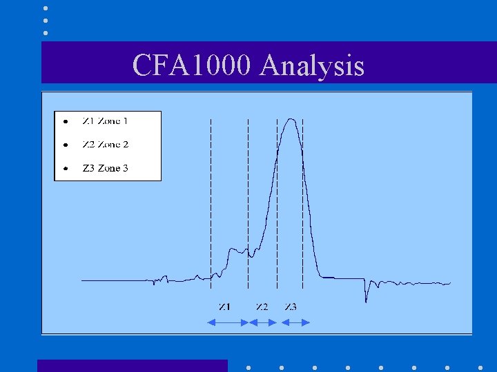 CFA 1000 Analysis 