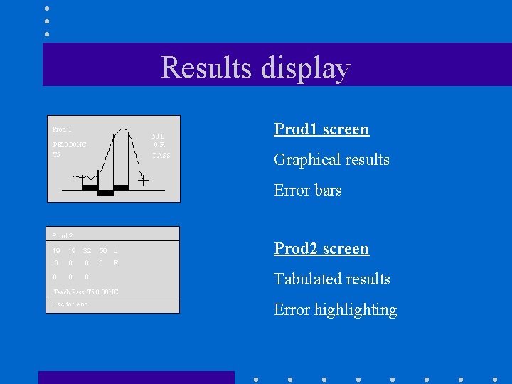 Results display Prod 1 50 L 0 R PK: 0. 00 NC T 5