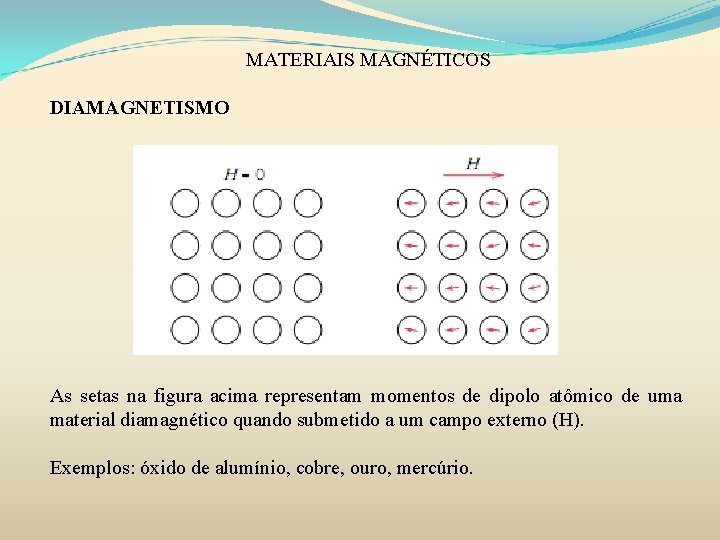 MATERIAIS MAGNÉTICOS DIAMAGNETISMO As setas na figura acima representam momentos de dipolo atômico de