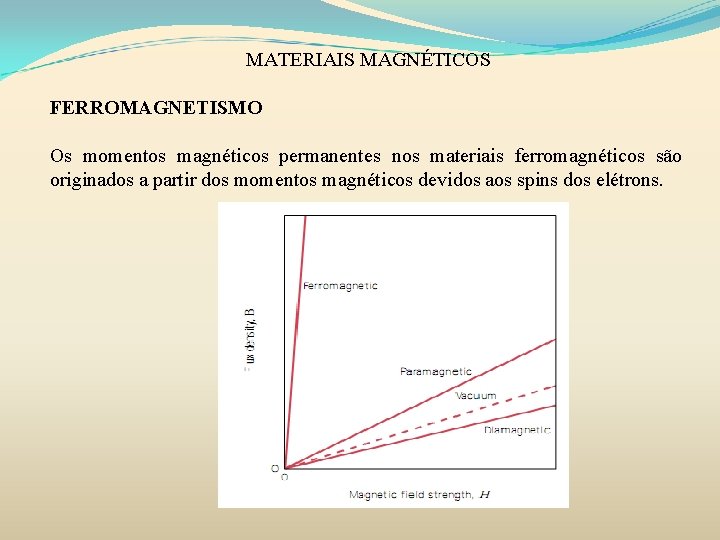 MATERIAIS MAGNÉTICOS FERROMAGNETISMO Os momentos magnéticos permanentes nos materiais ferromagnéticos são originados a partir