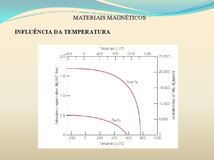 MATERIAIS MAGNÉTICOS INFLUÊNCIA DA TEMPERATURA MATERIAIS MAGNÉTICOS INFLUÊNCIA DA TEMPERATURA