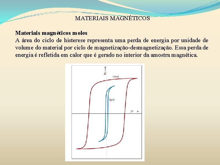 MATERIAIS MAGNÉTICOS Materiais magnéticos moles A área do ciclo de histerese representa uma perda