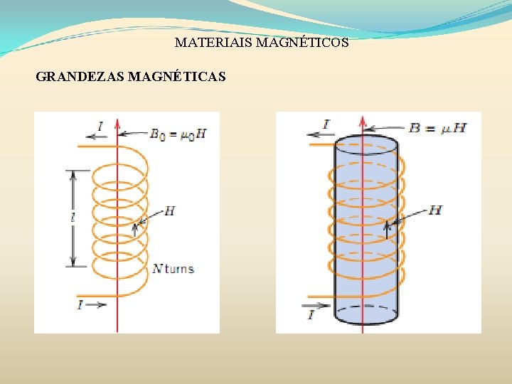 MATERIAIS MAGNÉTICOS GRANDEZAS MAGNÉTICAS 