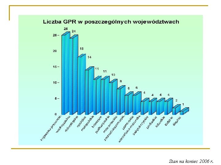 Stan na koniec 2006 r. 