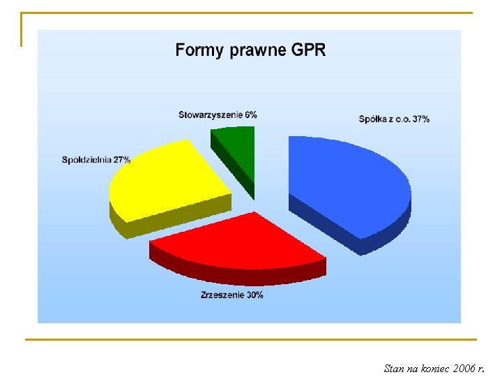 Stan na koniec 2006 r. 