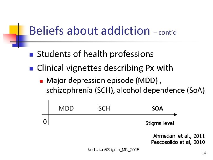 Beliefs about addiction – cont’d n n Students of health professions Clinical vignettes describing