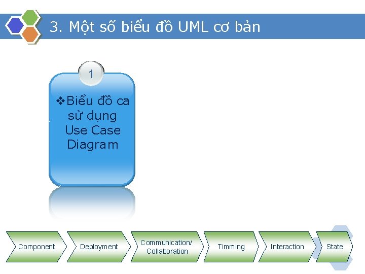 3. Một số biểu đồ UML cơ bản 1 v. Biểu đồ ca sử