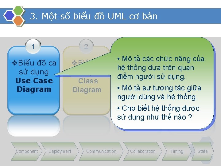 3. Một số biểu đồ UML cơ bản 1 2 v. Biểu đồ ca