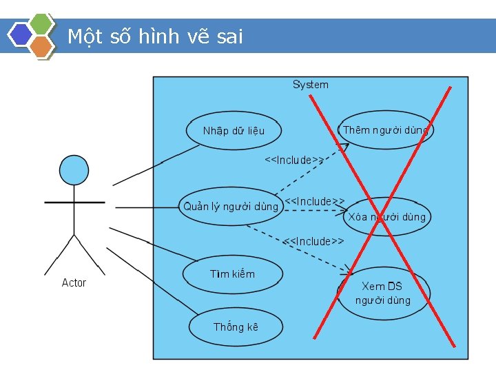 Một số hình vẽ sai 
