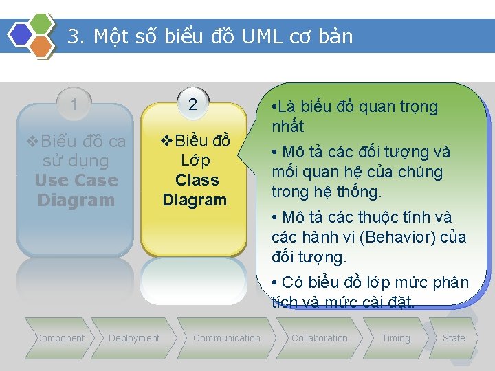 3. Một số biểu đồ UML cơ bản 1 2 v. Biểu đồ ca