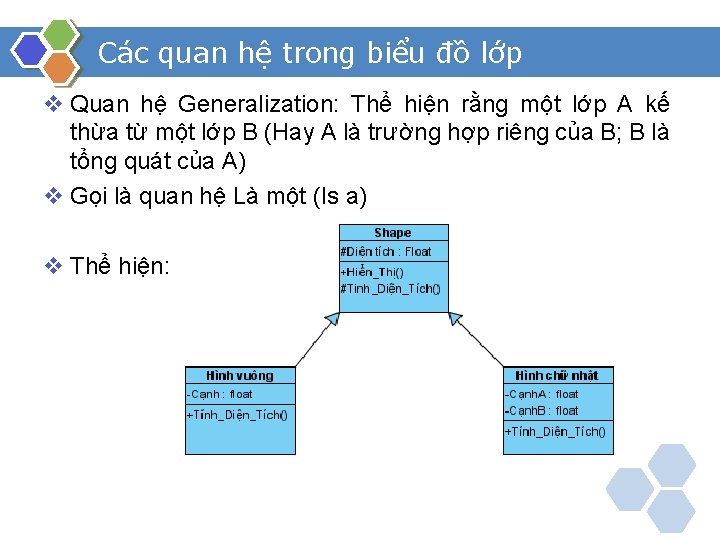 Các quan hệ trong biểu đồ lớp v Quan hệ Generalization: Thể hiện rằng