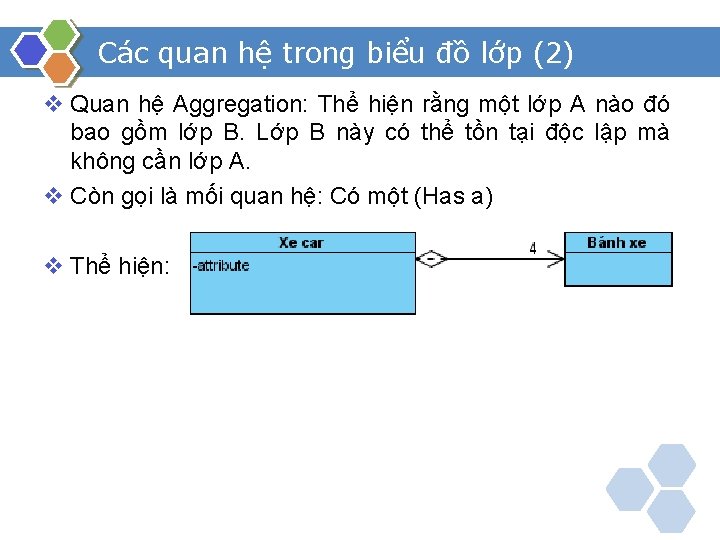 Các quan hệ trong biểu đồ lớp (2) v Quan hệ Aggregation: Thể hiện