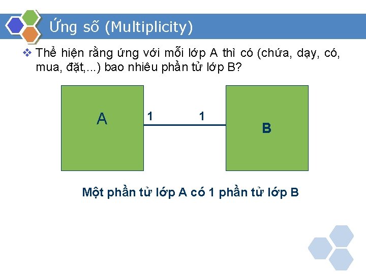 Ứng số (Multiplicity) v Thể hiện rằng ứng với mỗi lớp A thì có